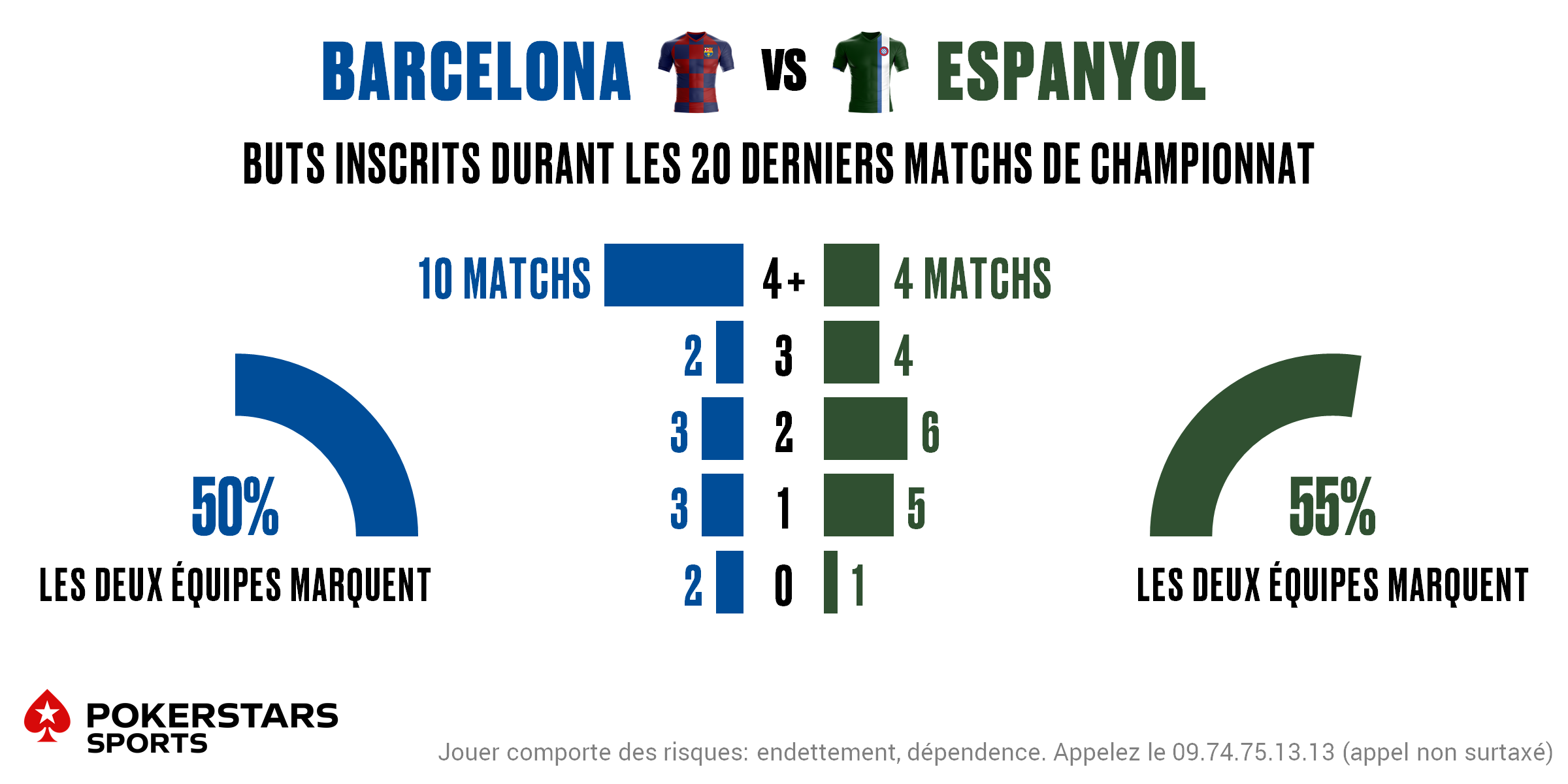 Barcelona v Espanyol - Totals FR